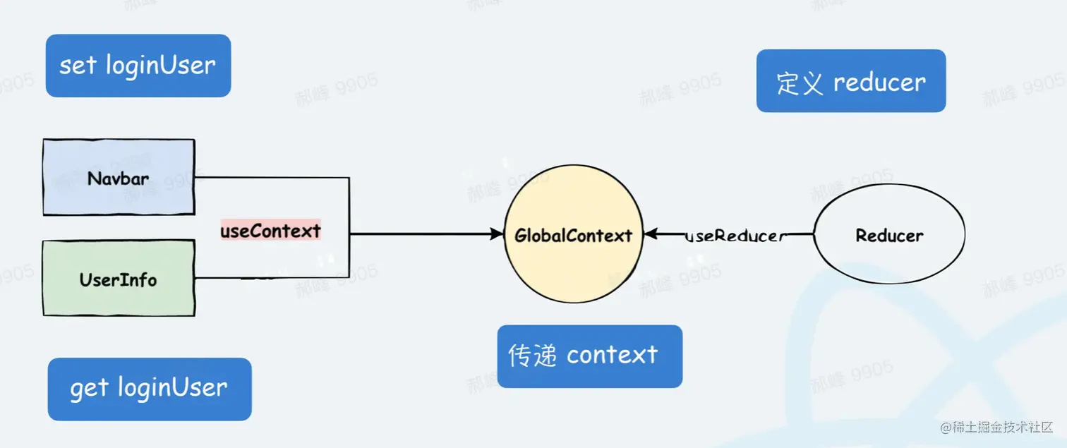 image-20230505210517836