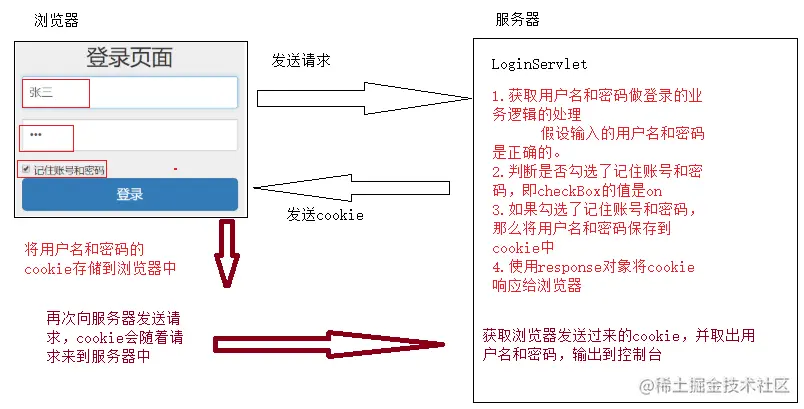 cookie记住用户名和密码2.png