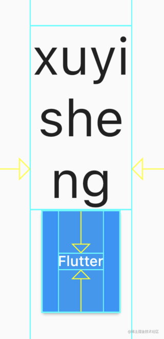 Guide to the Layout of Flutter Box - Moment For Technology