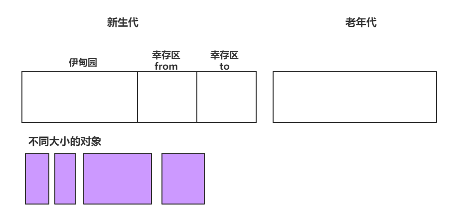 漫画：什么是JVM的垃圾回收？