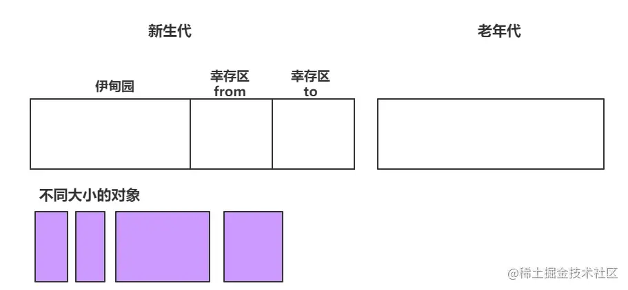 漫画：什么是JVM的垃圾回收？