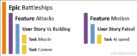 它是如何工作的…