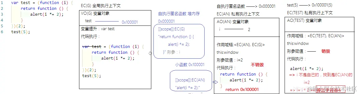 公众号：朝霞的光影笔记 ID：zhaoxiajingjing