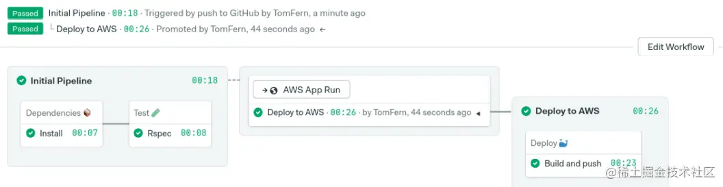 This is the final state of the pipeline.