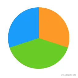 pie