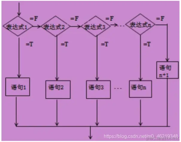 <img src="C:\Users\Administrator\AppData\Roaming\Typora\typora-user-images\image-20200729213407692.png" alt="image-20200729213407692" style="zoom:67%;" />