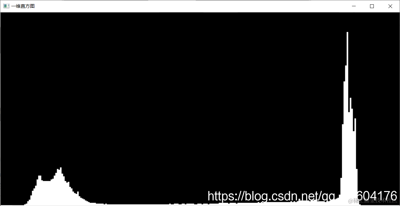 一维直方图