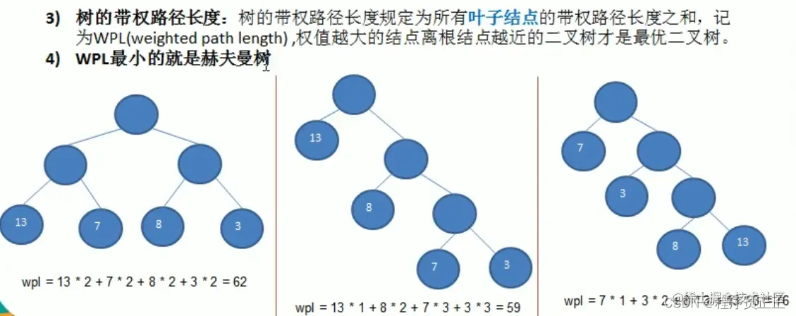 [外链图片转存失败,源站可能有防盗链机制,建议将图片保存下来直接上传(img-fiuVoVeq-1647425080487)(C:\Users\许正\AppData\Roaming\Typora\typora-user-images\image-20220314092538218.png)]