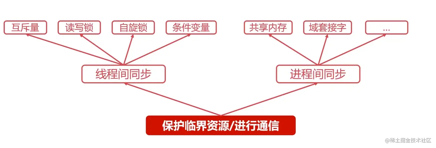 image-20210826215825209