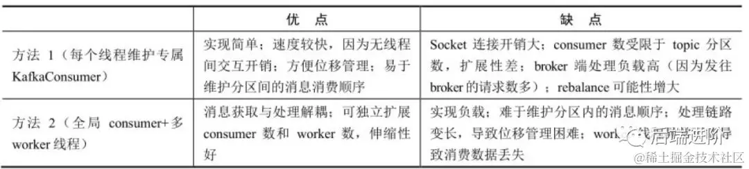关于 Kafka 的一些面试题目
