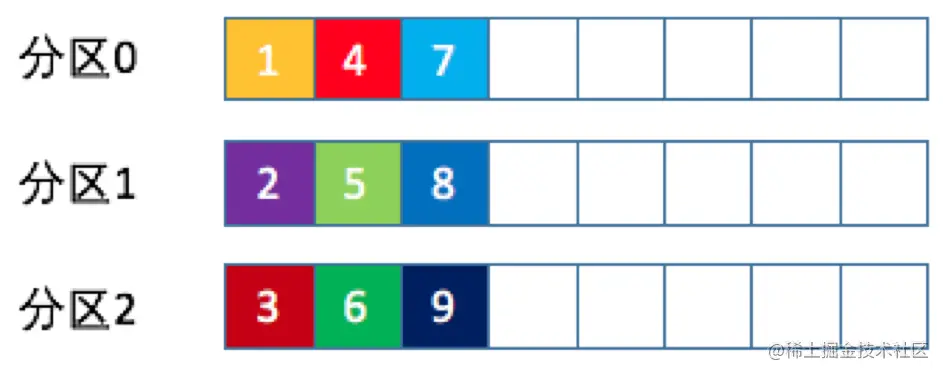 07.Kafka生产者分区策略02.png