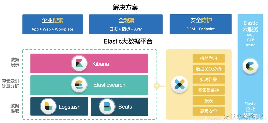 Elasticsearch方案.png
