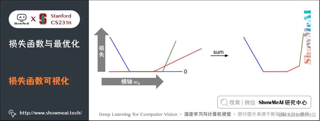 DeepSeek新能源调度模型优化