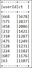 使用 Spark MLlib 进行电影推荐