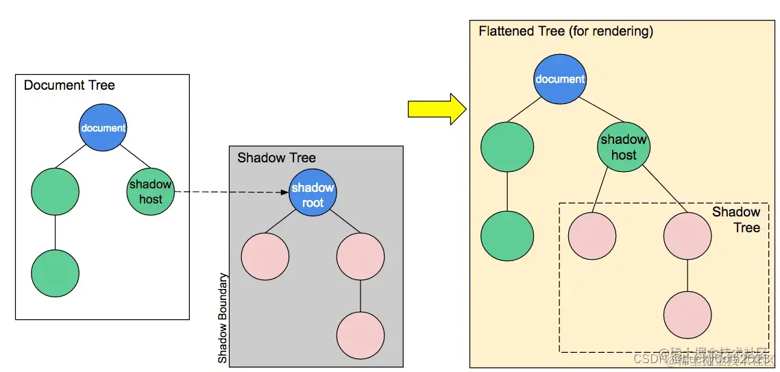 示例：pandas 是基于NumPy 的一种工具，该工具是为了解决数据分析任务而创建的。