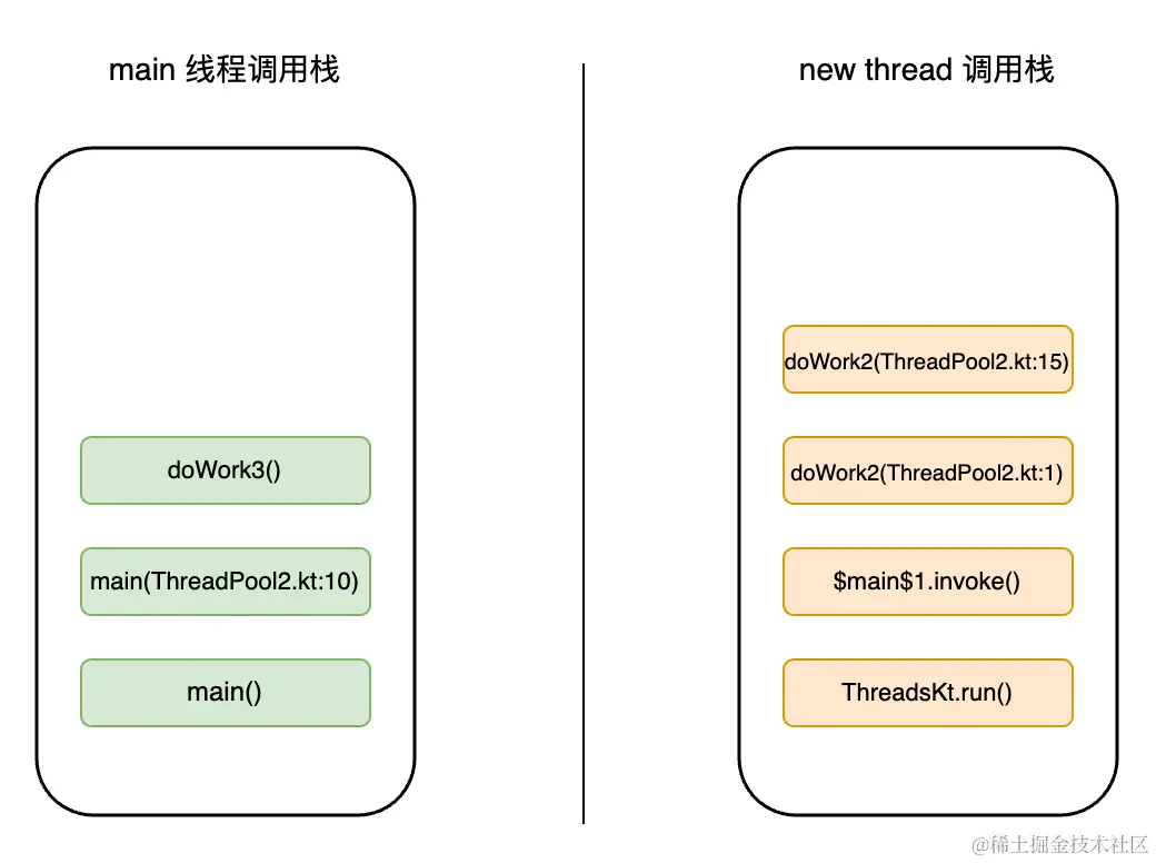 ThreadStack.drawio.png