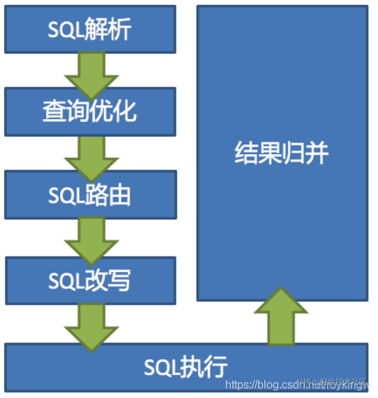 Table 3- Kernel principle and core source code analysis - Moment For ...