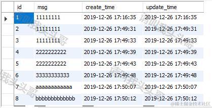 SQL按照某一列数据去重并显示整行信息