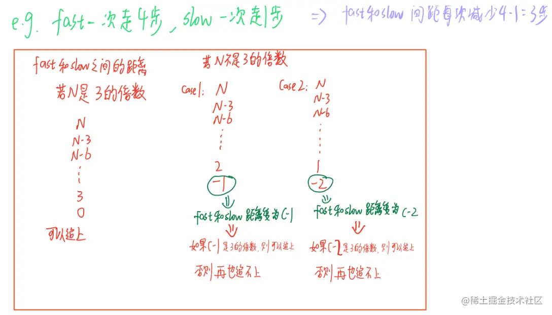 image-20220209224631571