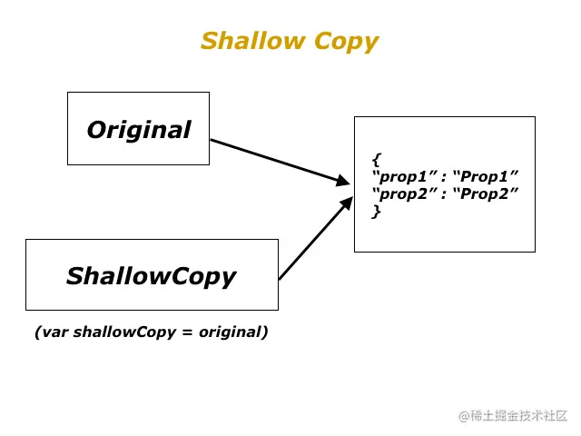 ShallowCopy.png