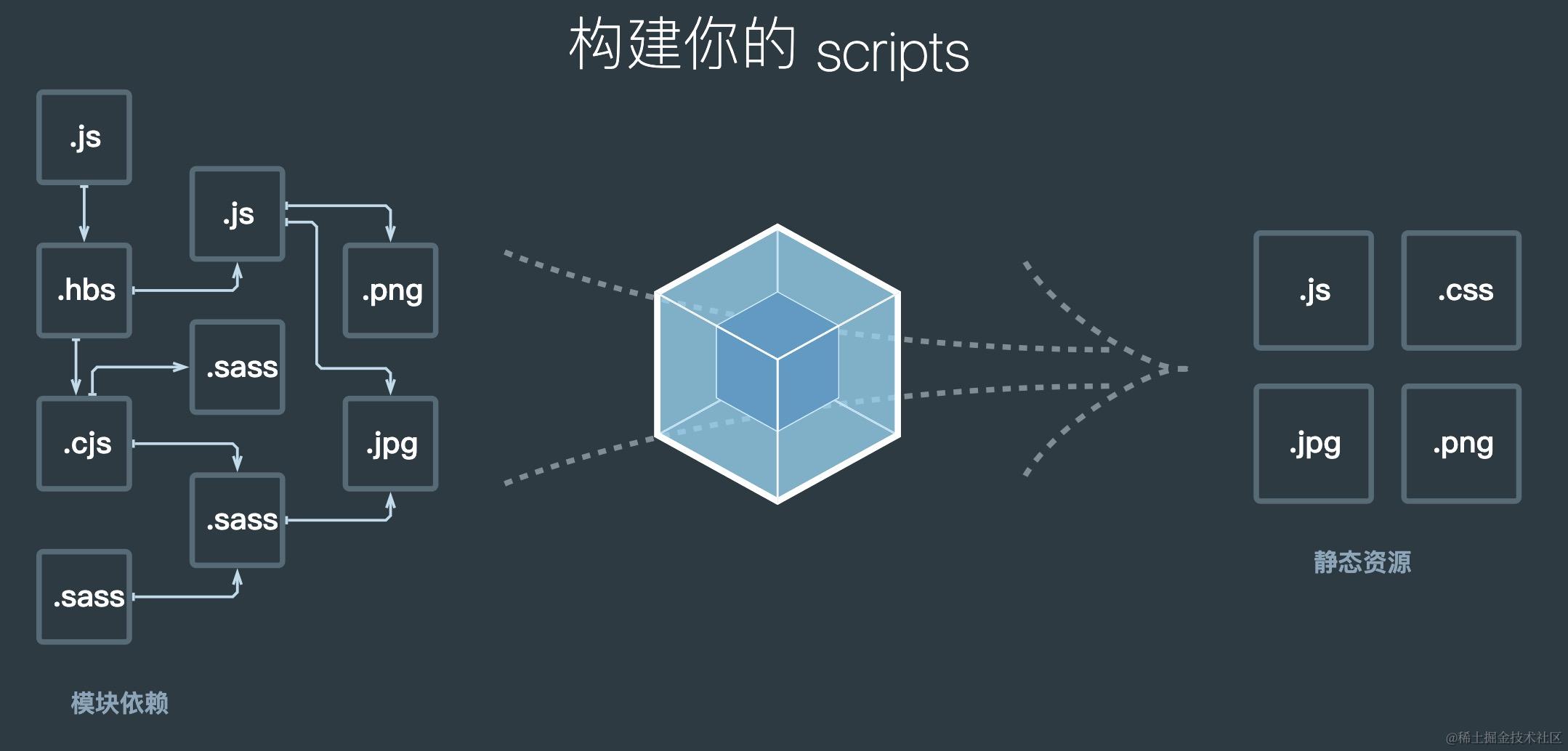 webpack