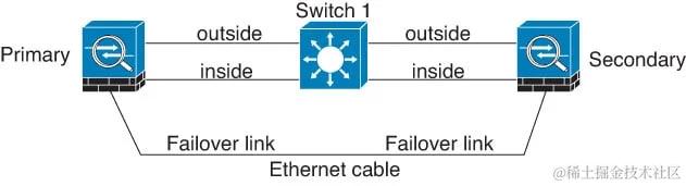 Connecting with a Cable