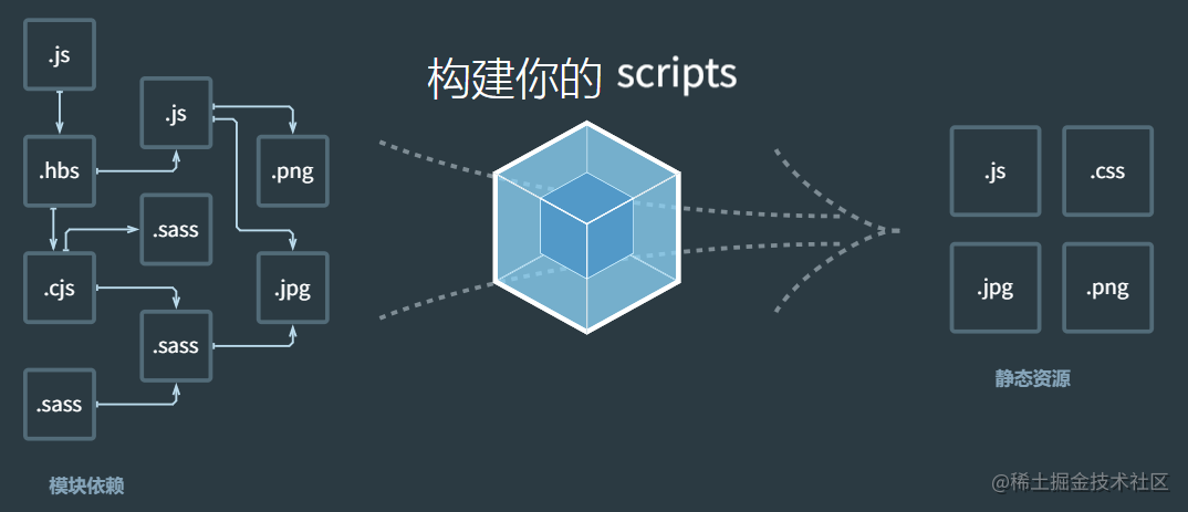 webpack