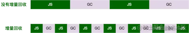 增量回收.png
