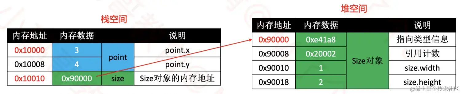 内存分布(64bit环境).png