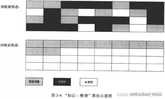 标记压缩算法