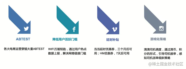 激活