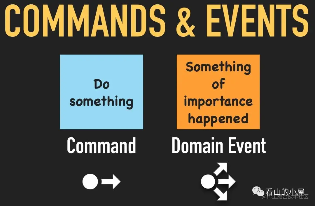 command 与 event，指令与事件