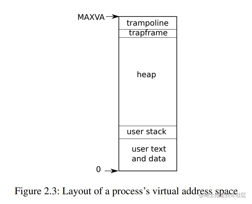 image-20220421173100287