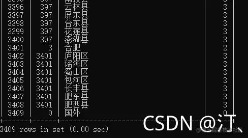 查询数据的sql语句_sql 查询每天数据_sql数据库查询工具