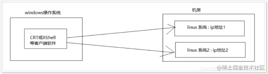 - [外链图片转存失败,源站可能有防盗链机制,建议将图片保存下来直接上传(img-Gxptoali-1624684684149)(assets%5CUsers%5CAdministrator%5CAppData%5CRoaming%5CTypora%5Ctypora-user-images%5C1569553614037.png)]