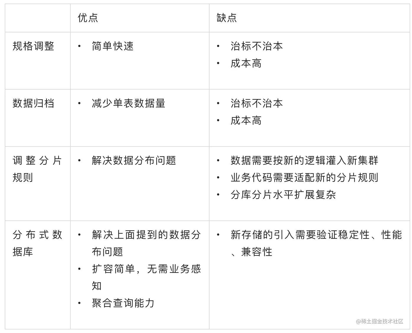 截屏2022-12-20 16.57.21.png