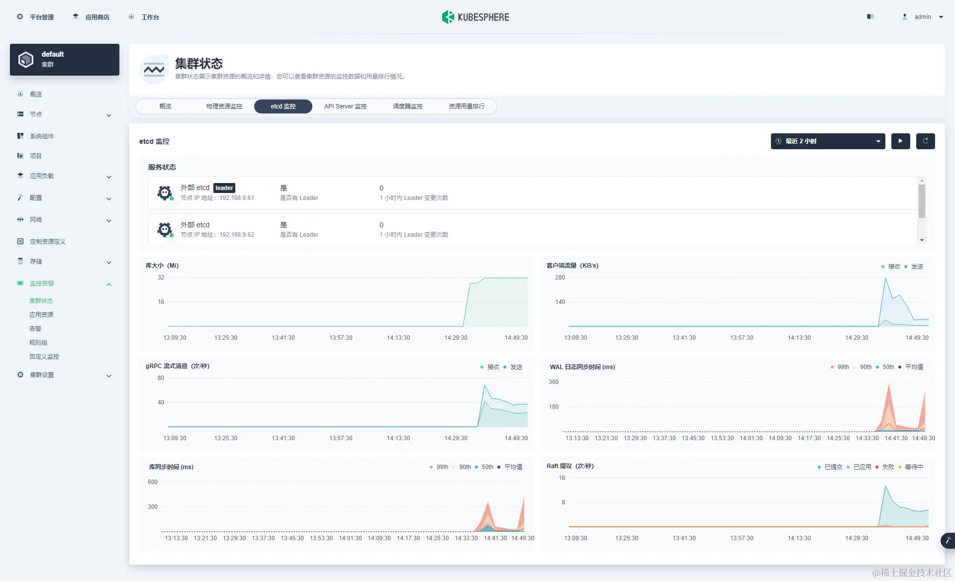 ksp-monitor-cluster-etcd-v340