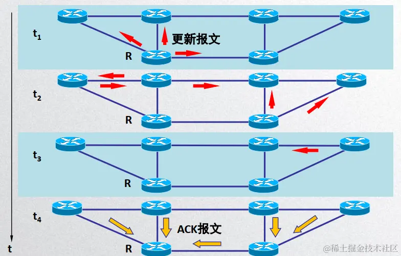 image-20200427171153394