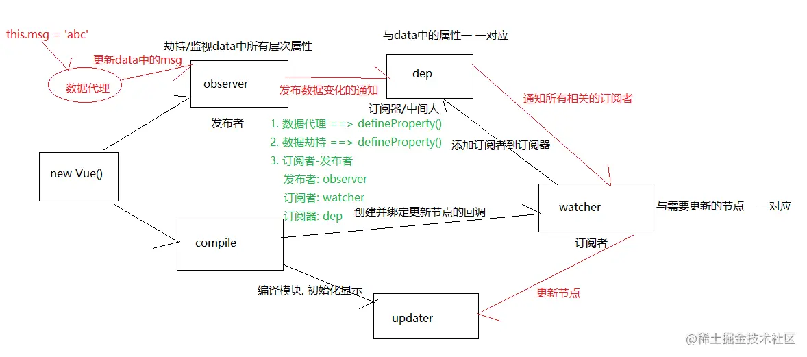 image-20220225180944565.png