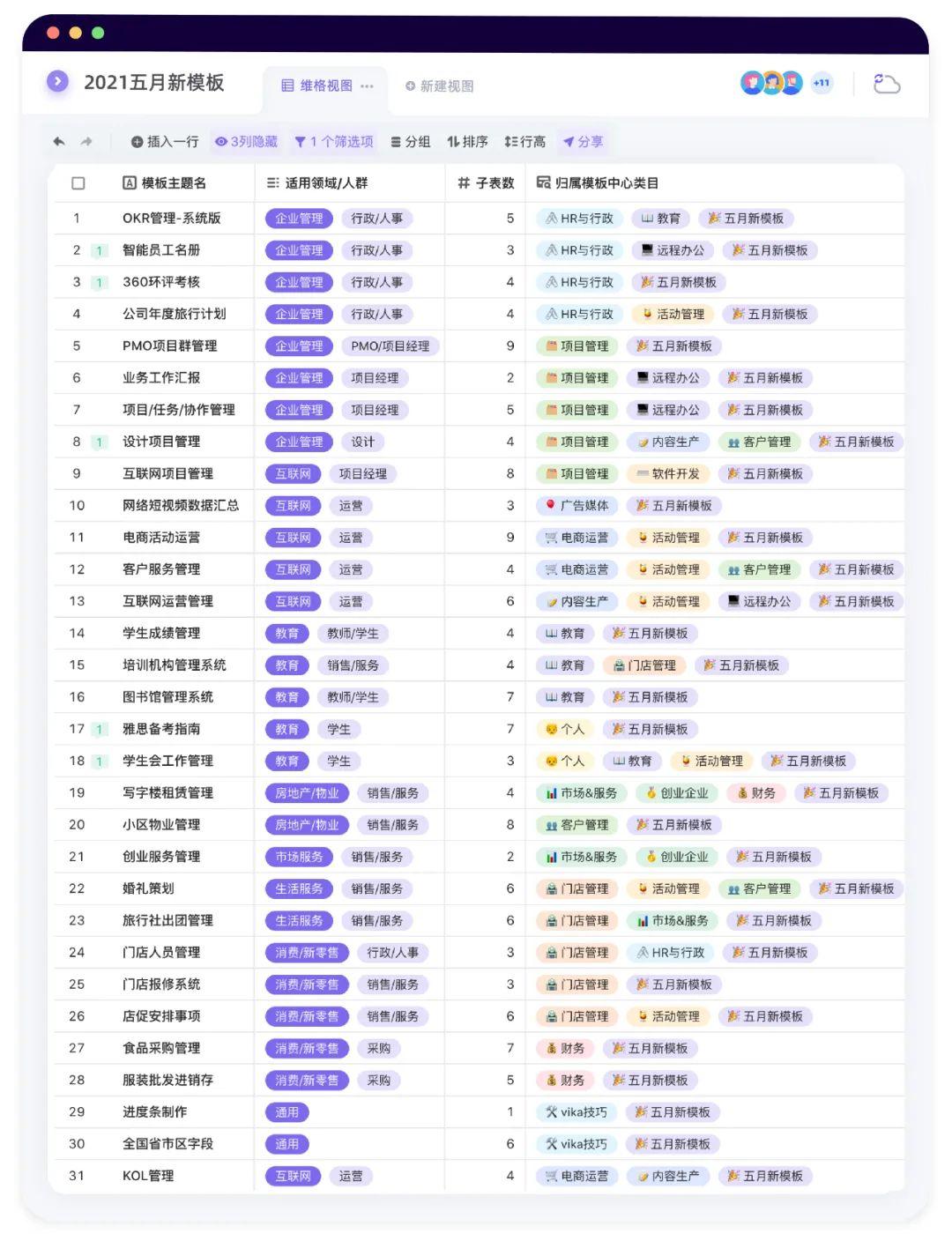 vika维格表5月模板更新：28个新模板上线，热门推荐迎全新Look