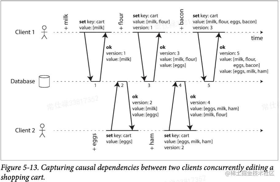 图7 扫码点餐示例