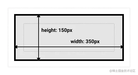 Showing the size of the box when the alternate box model is being used.
