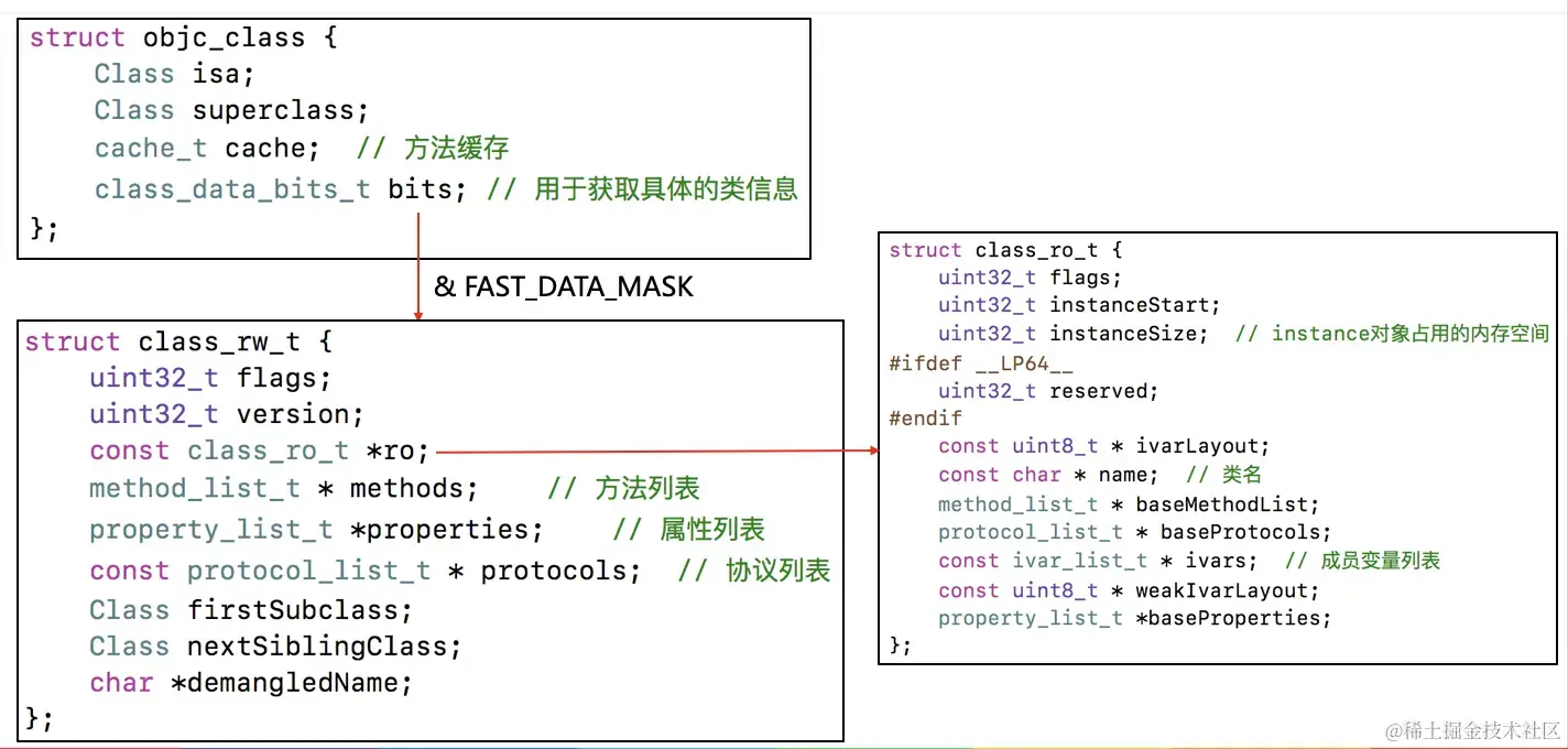 窥探struct objc_class的结构.png