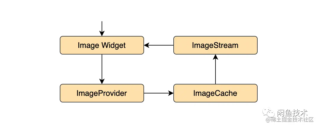 [图片上传失败...(image-2b4e0d-1636550411769)]