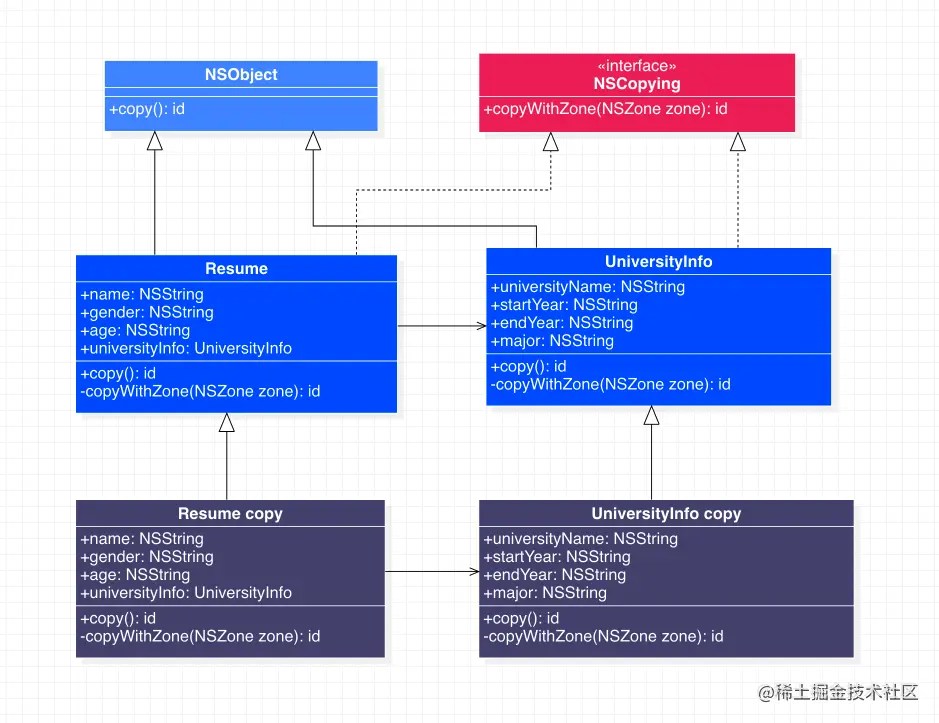 原型模式代码示例类图