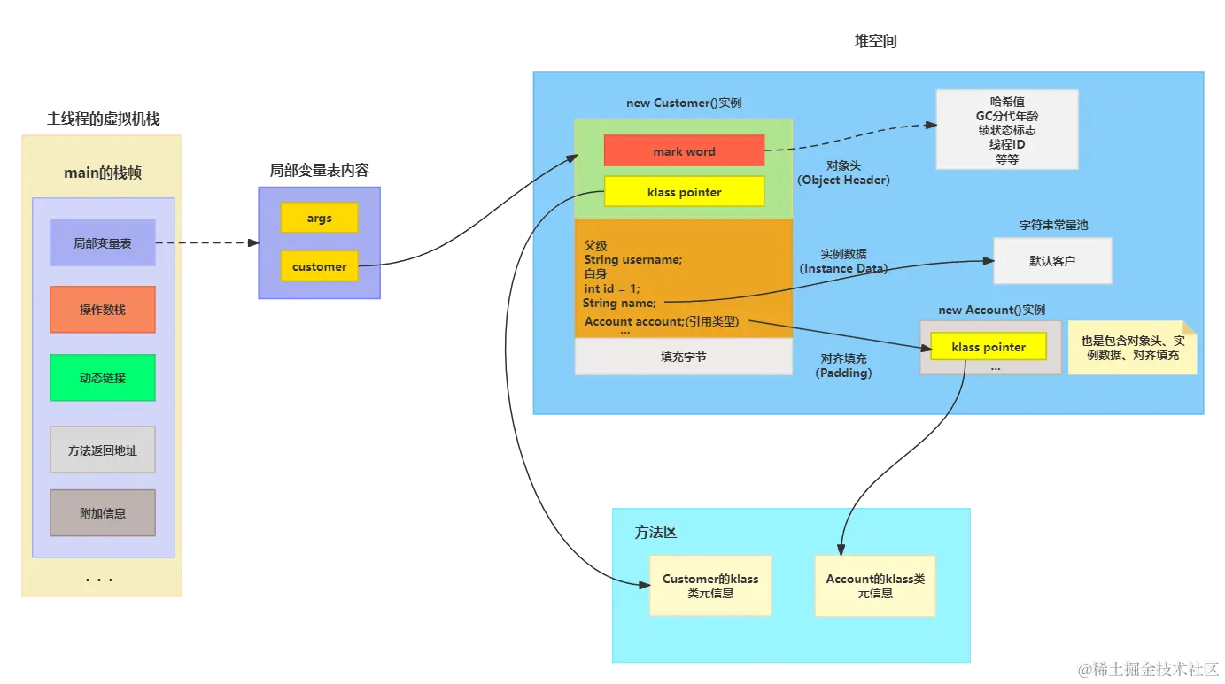 Java对象整体结构图 (1).png