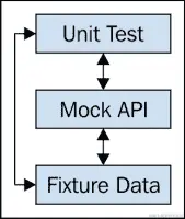 模拟 API 和测试数据