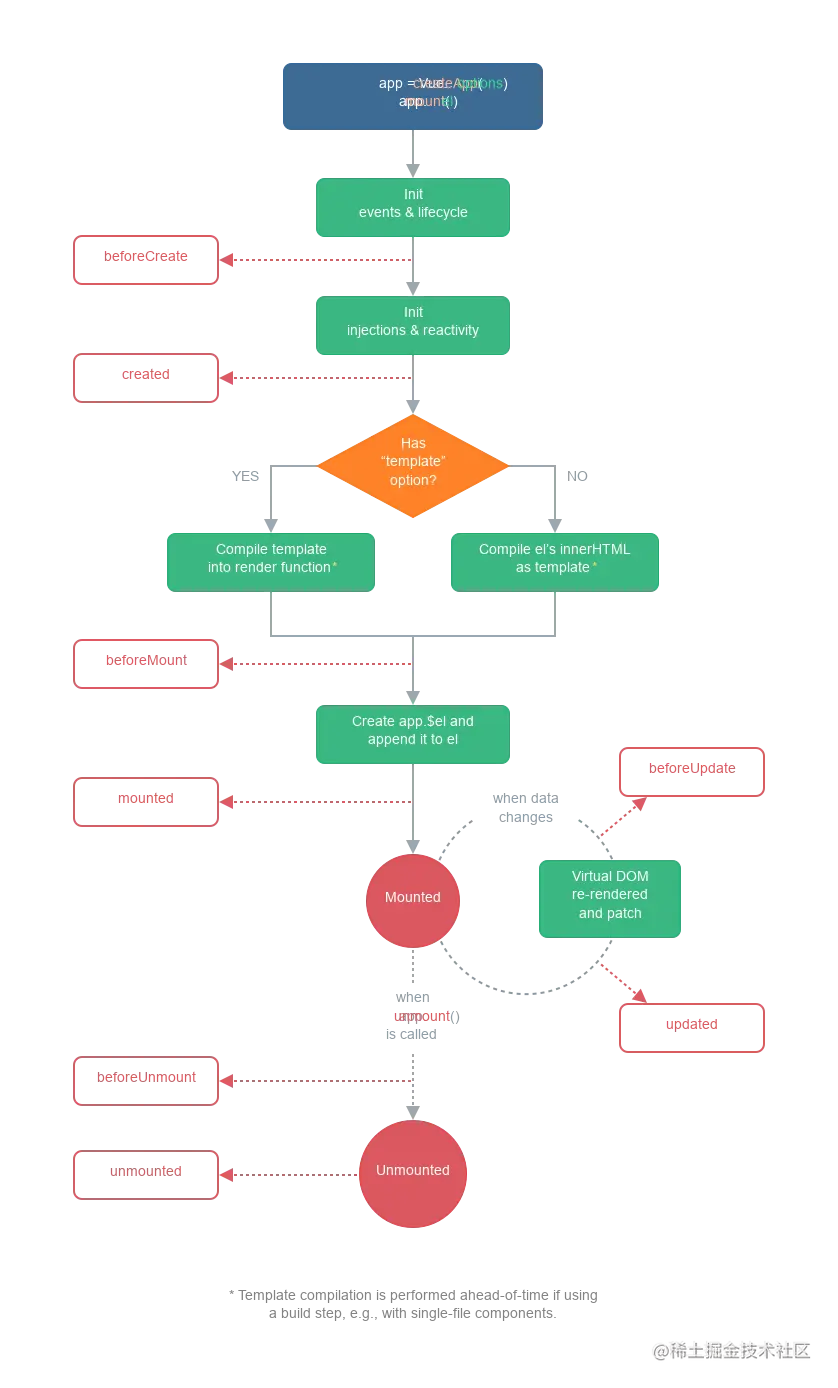 lifecycle_2