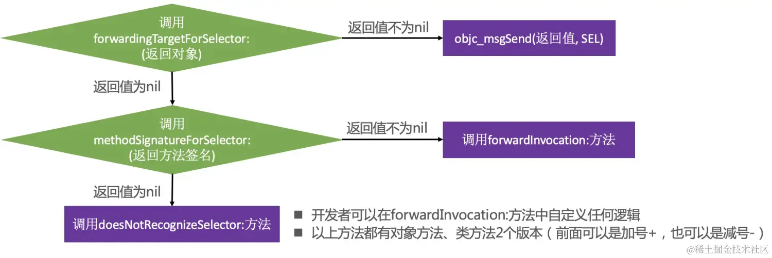 消息转发.png