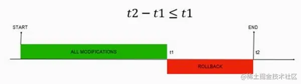 deadline control point